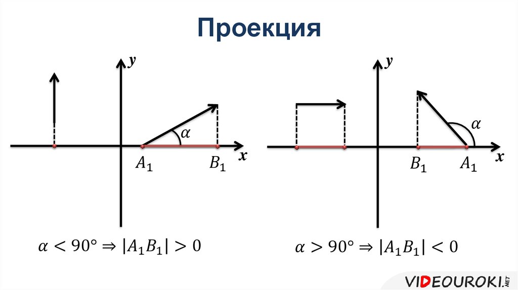 Проекция. Положение движения точка в пространстве. Проекция вектора на ось. Проецирование вектора на оси x и y.