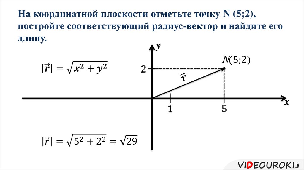 На плоскости отмечены 3 точки. Как построить вектор на координатной плоскости. Построение векторов на плоскости. Координаты вектора на координатной плоскости. Построение векторов на координатной плоскости.