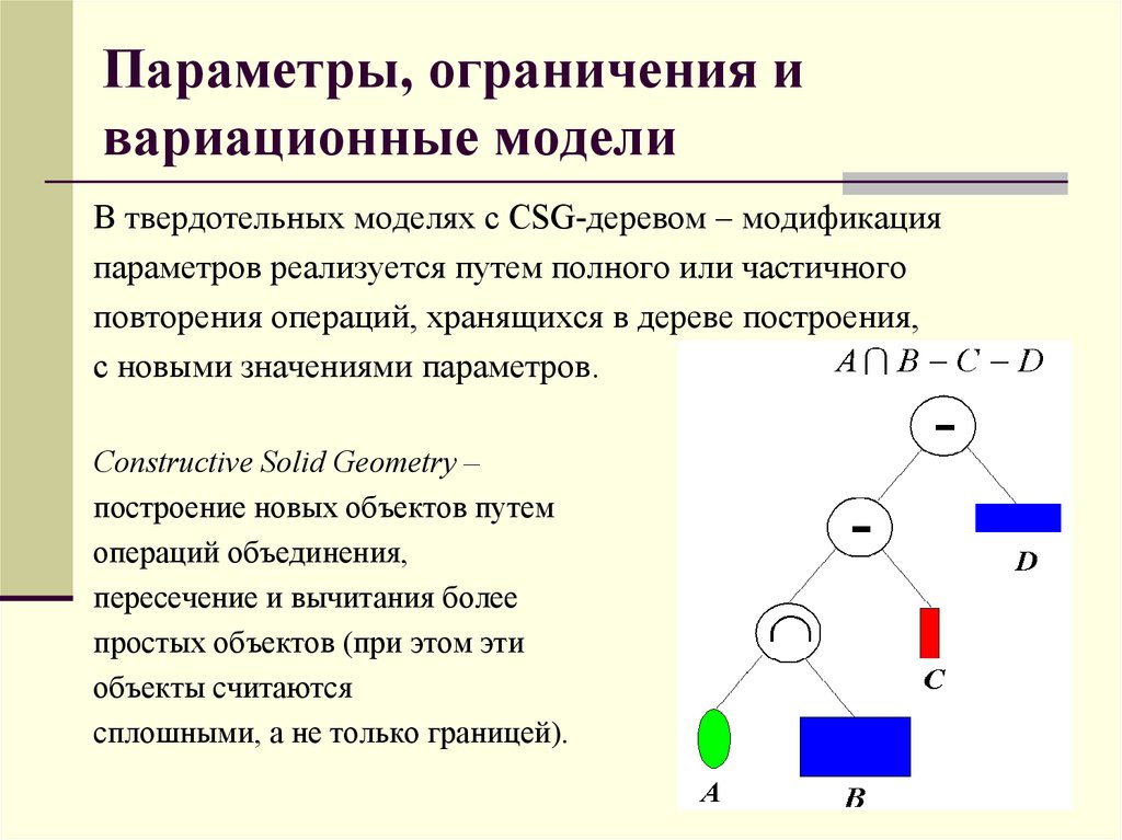 Основные параметры и ограничения