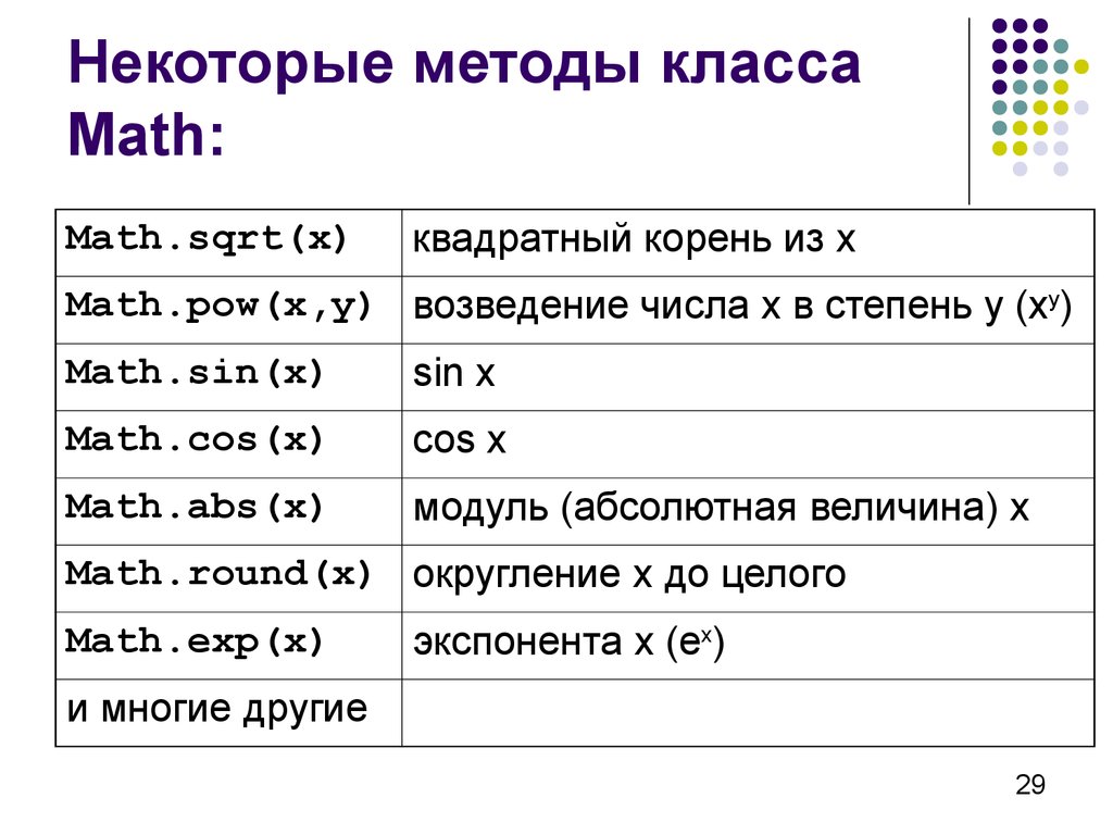 Методы класса random