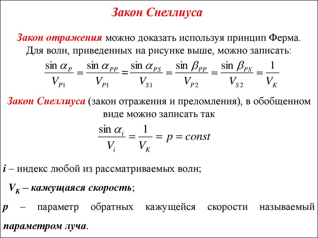 Закон Снеллиуса