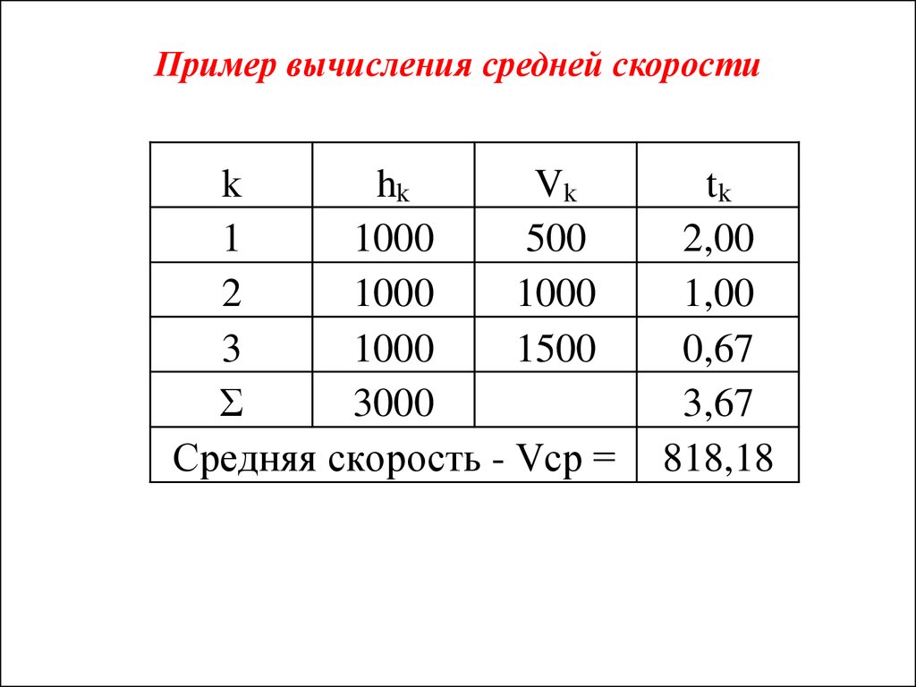 Пример вычисления средней скорости