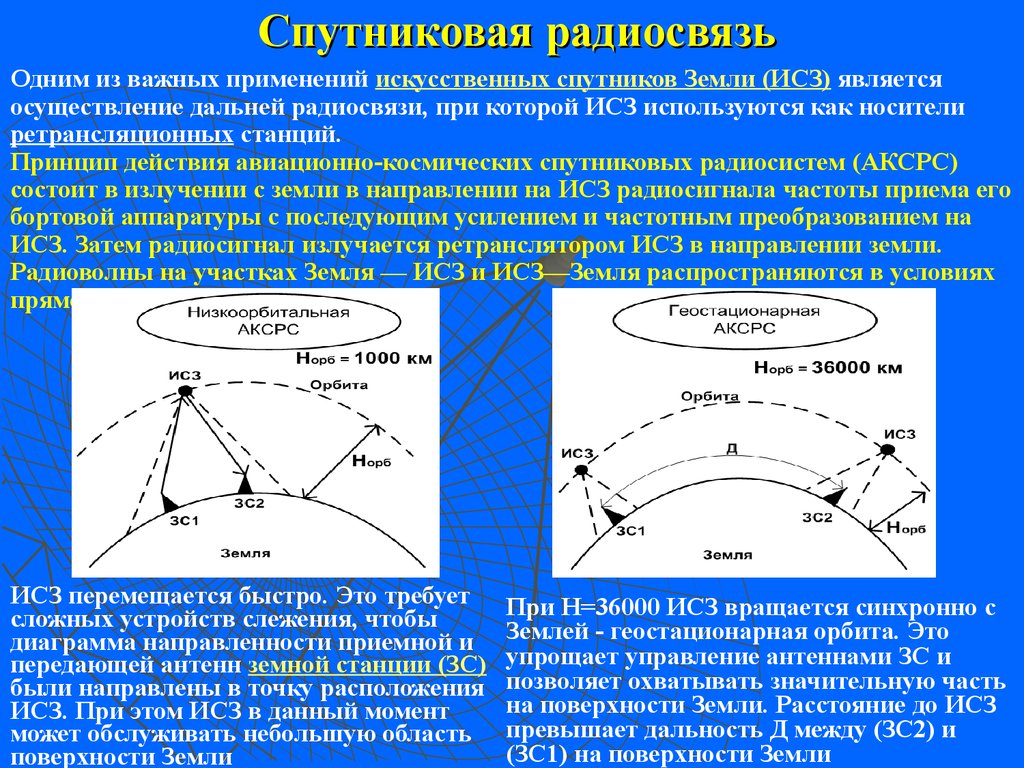 Применение радиосвязи. Осуществление радиосвязи. Виды связи радиосвязь. Радиосвязь используют для осуществления. · Системы персональной спутниковой радиосвязи.