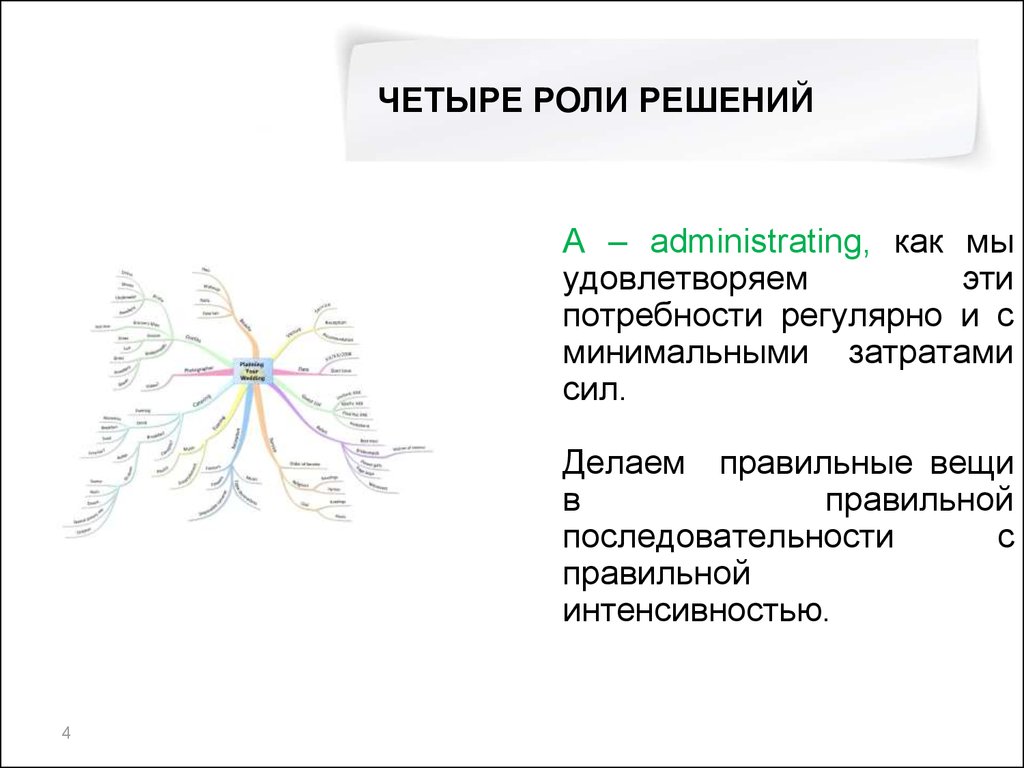 Роли для решения ситуации. 4 Роли менеджера. 4 Роли Адису.