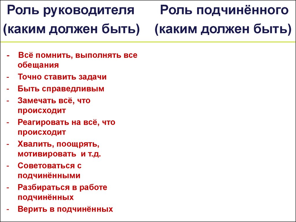 Главная роль глав. Роль подчиненного. Роли руководителя. Руководитель должен быть справедливым.