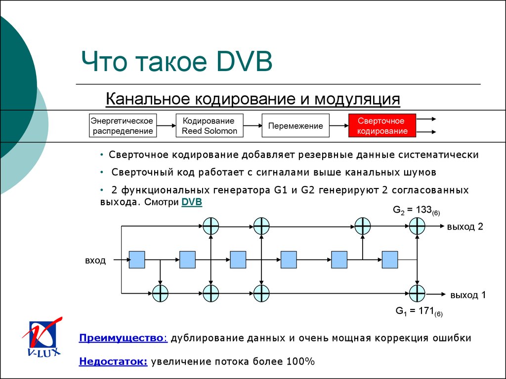 Кодирование связи