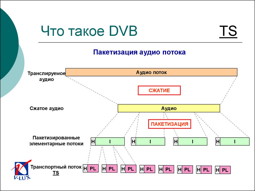 Поток аудио. DVB. Чанки бинарного потока аудио.