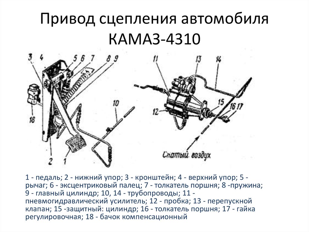 Камаз 5511 схема сцепления