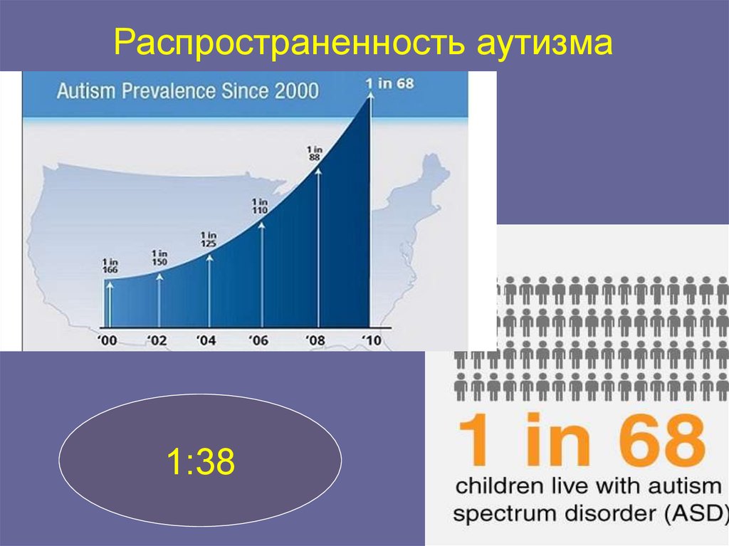 Аутизм воз. Распространенность аутизма. Распространенность аутизма в мире. Статистика детей с аутизмом.