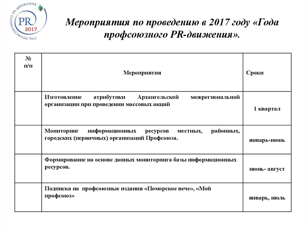 Профсоюзные мероприятия. План профсоюзной организации. План мероприятий профсоюза. План мероприятий по профсоюзу. Планы профсоюза на год.