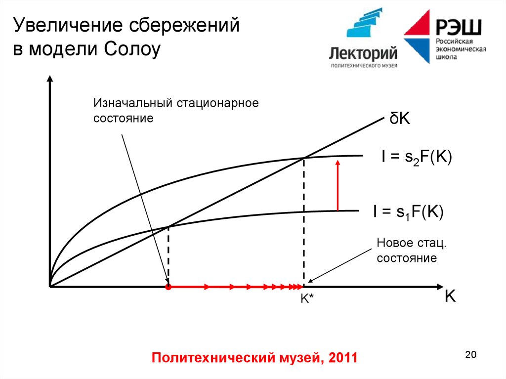 Эффект повышения. Роберт Солоу модели экономического роста. Рост нормы сбережений в модели Солоу. График производственной функции в модели Солоу. Модель равновесного экономического роста р. Солоу.