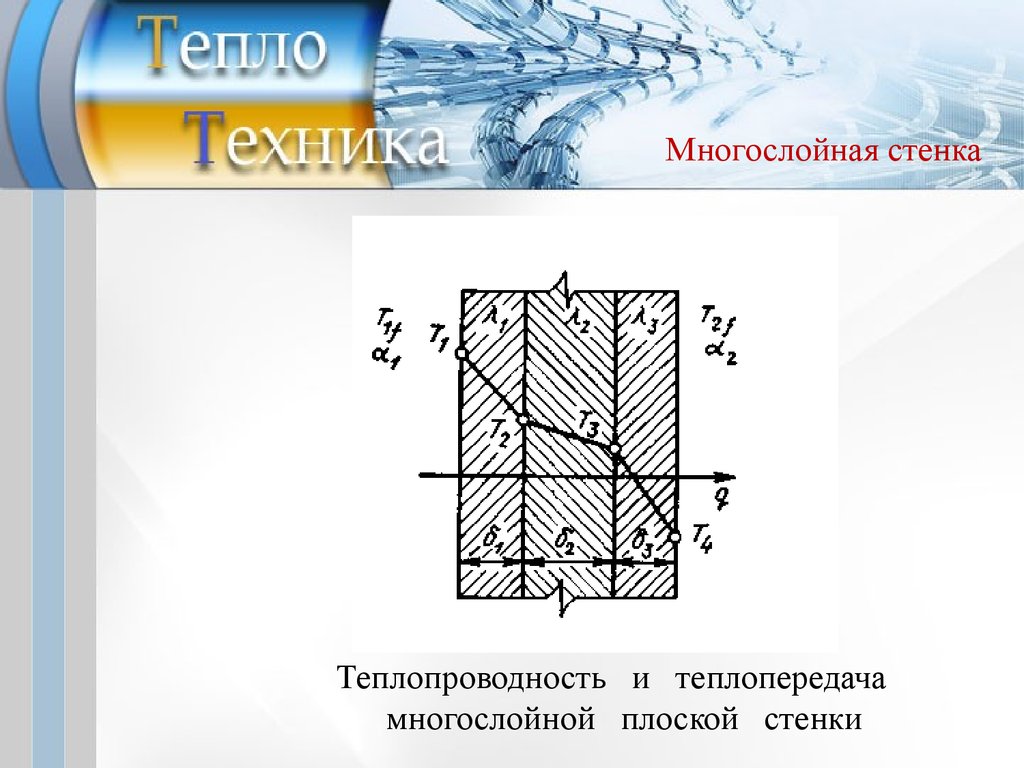 Теплопередача через многослойную стенку. Теплопередача многослойной плоской стенки. Стационарная теплопроводность многослойной плоской стенки. Многослойная стенка теплопередача. Теплопроводность многослойной плоской стенки стенки.