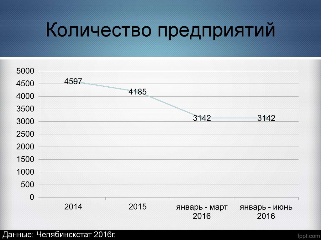 Численность компании. Численность предприятия. Численность фирмы. Финансы малых предприятий. Объемы предприятия.