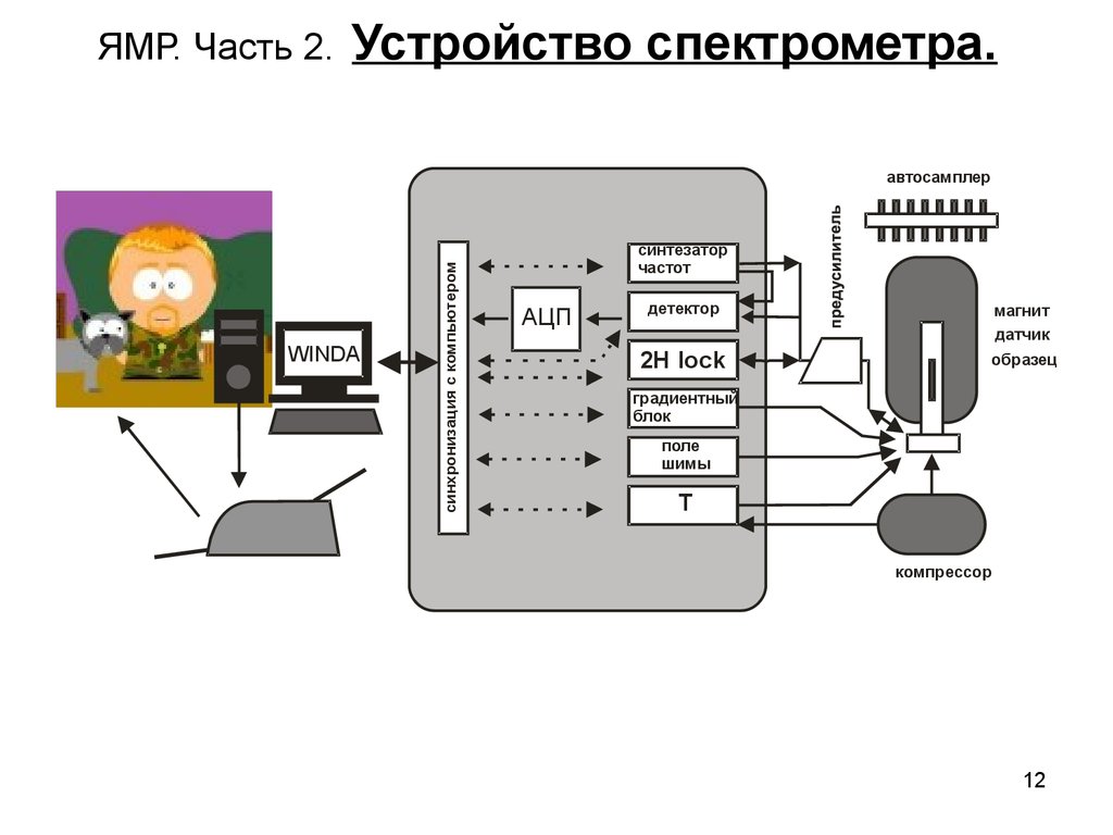 Схема ямр спектрометра