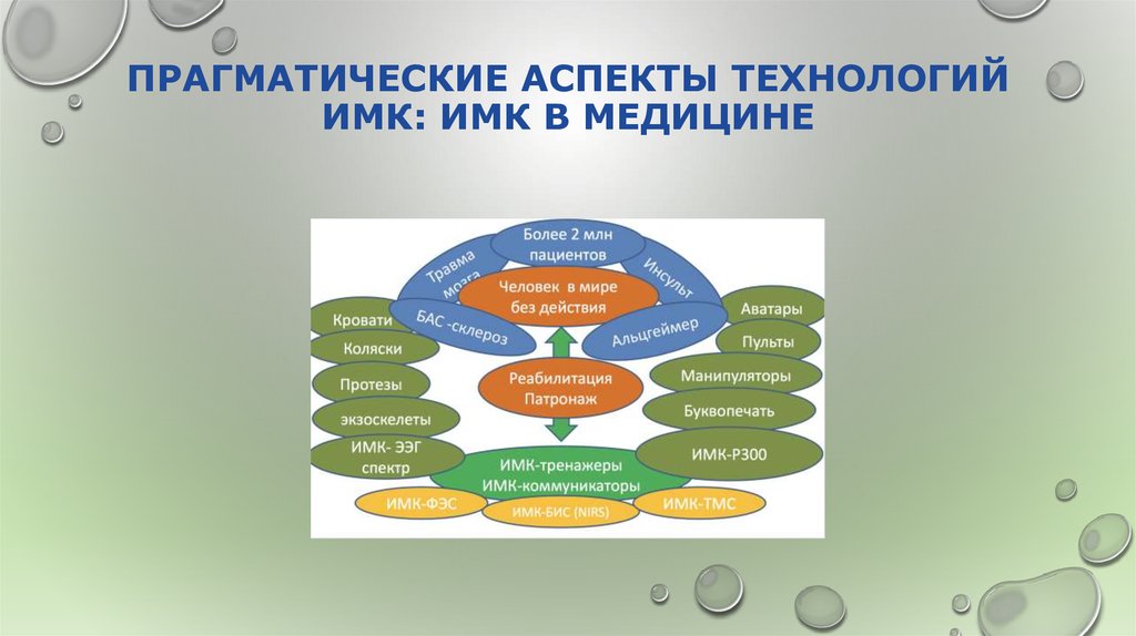 Важнейшие аспекты опыта. Аспекты технологии. Прагматический аспект предложения. Креативные технологии в интегрированных коммуникациях. Нейротехнологии и когнитивные науки.