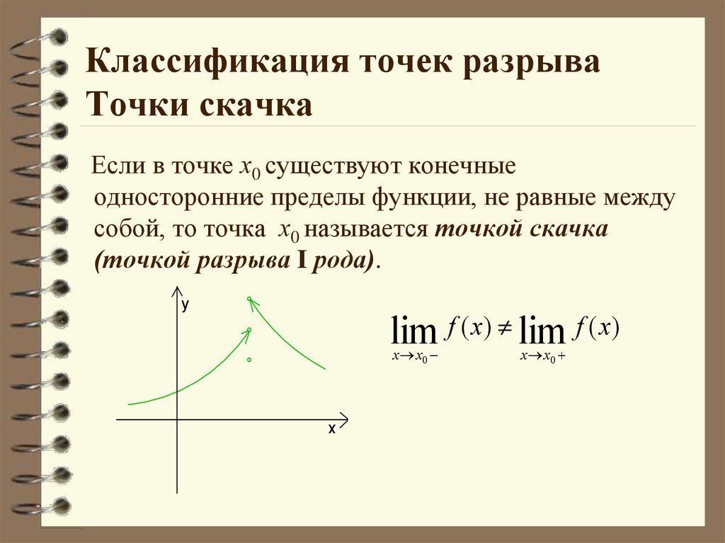 Точка условие. Точки разрыва функции. Классификация точек разрыва.. Точки разрыва функции классификация точек разрыва функции. Классификация точек разрыва функции первого и второго рода. Точки разрыва функции. Классификация разрывов..