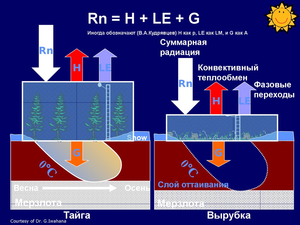 Горный режим