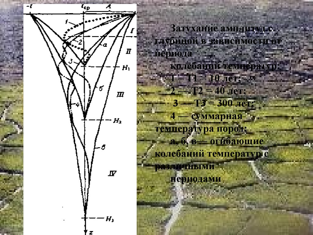 Горный режим