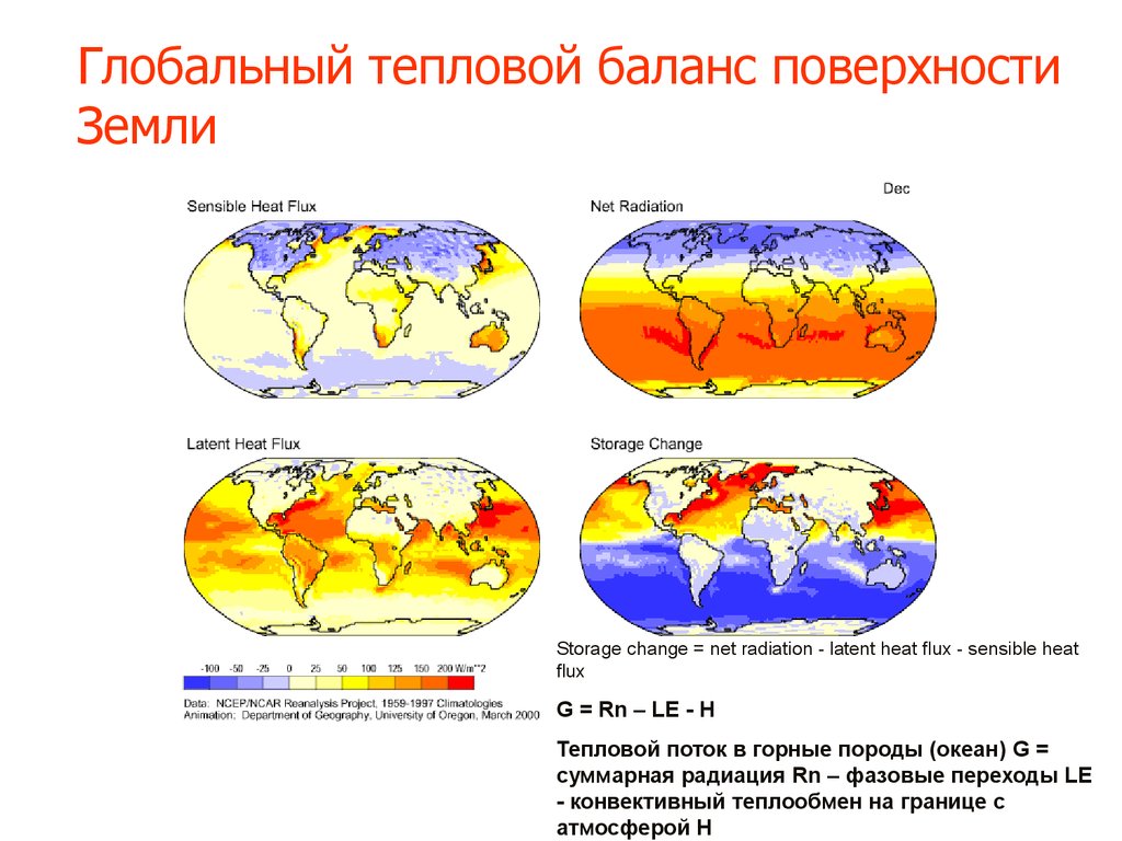 Тепловой баланс поверхности