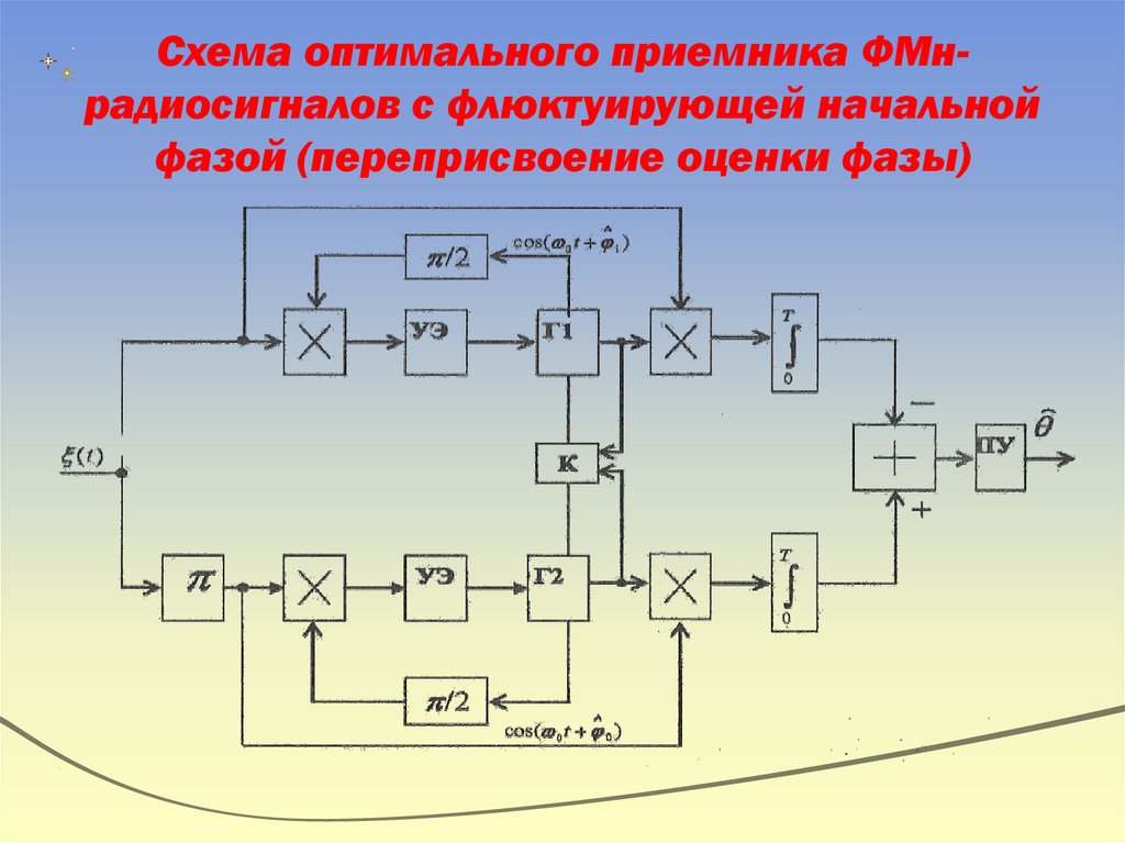 Оптимальная схема. Схема оптимального некогерентного приёмника. Структурная схема оптимального приемника. Схема оптимального приемника сигналов. Функциональная схема фазовой автоподстройки.