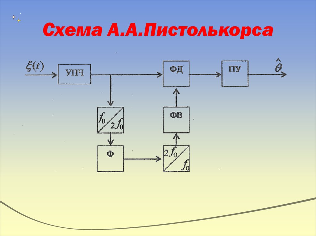 Satisfactory сканирование радиосигналов что это