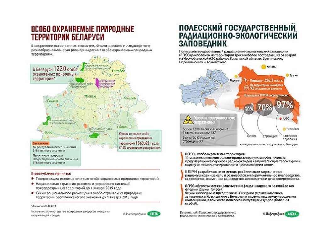 Карта заповедников беларуси