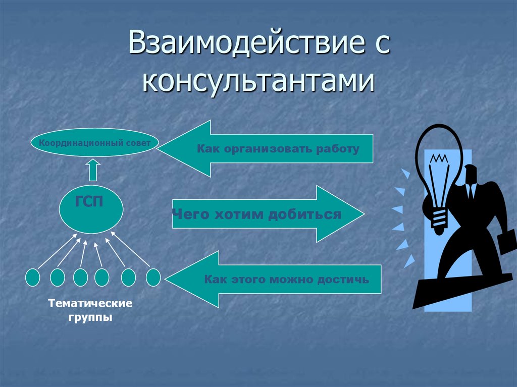 Взаимодействие советника по воспитанию с родителями