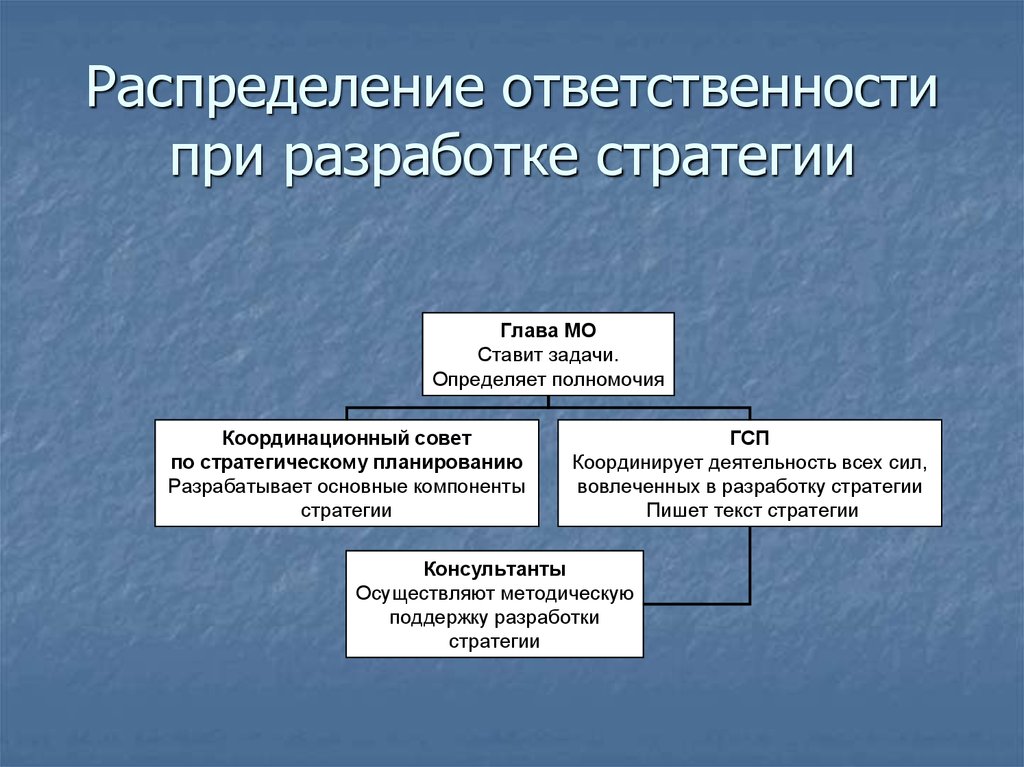 Выбор стратегии распределения. Стратегии распределения. Менеджеры отвечающие за разработку стратегии. Стратегии в системах распределения. Стратегии распределения в маркетинге.