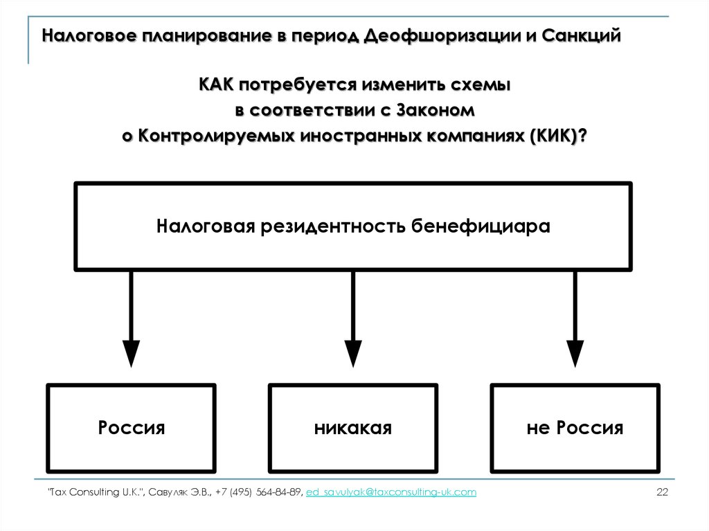 Планирование налогов