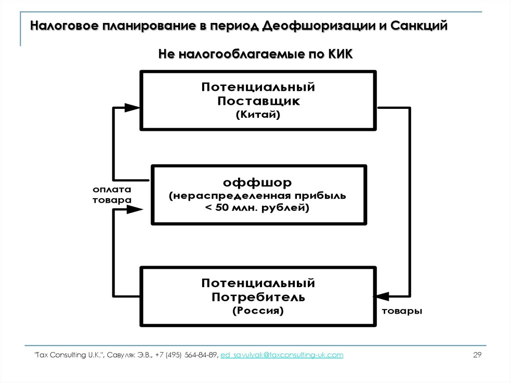 Комплексные налоговые планы