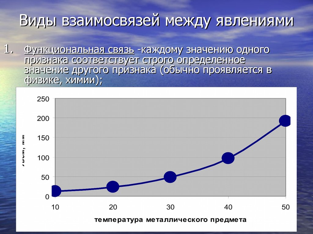 Между явлениями