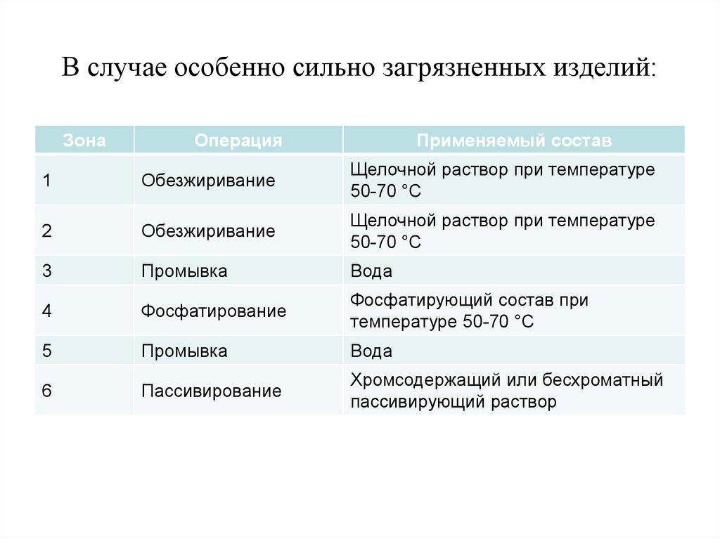 Особенно сильно