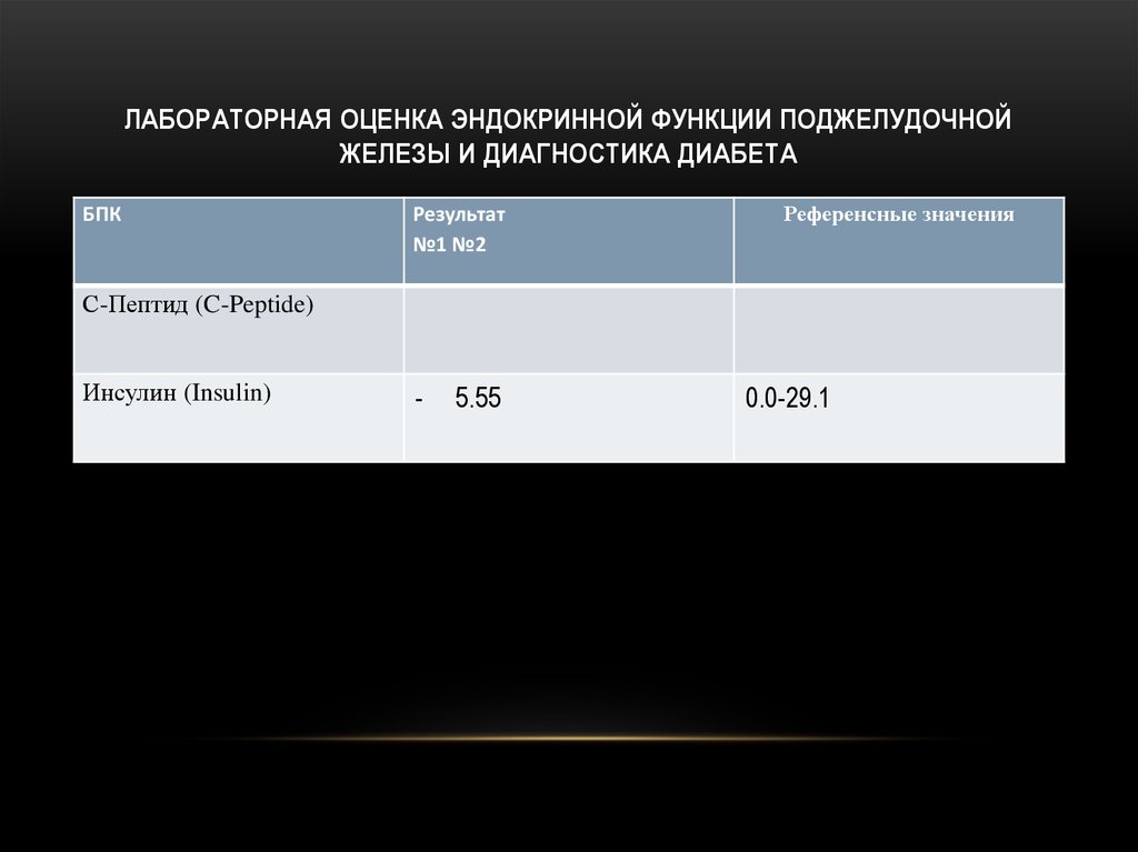 Лабораторная оценка. Методы оценки эндокринной функции поджелудочной железы. Лабораторная оценка функции эндокринных желез. Оценка эндокринной функции пж.. Лабораторная оценка эндокринной функции поджелудочной железы.