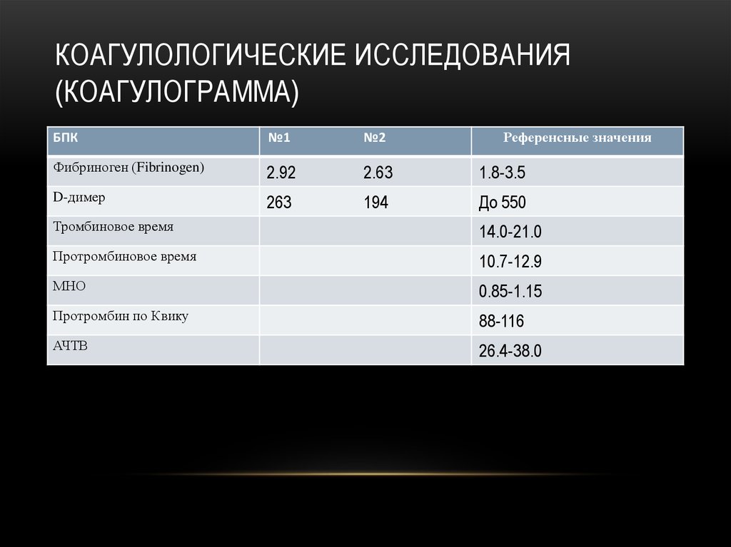 Коагулологические исследования (коагулограмма)
