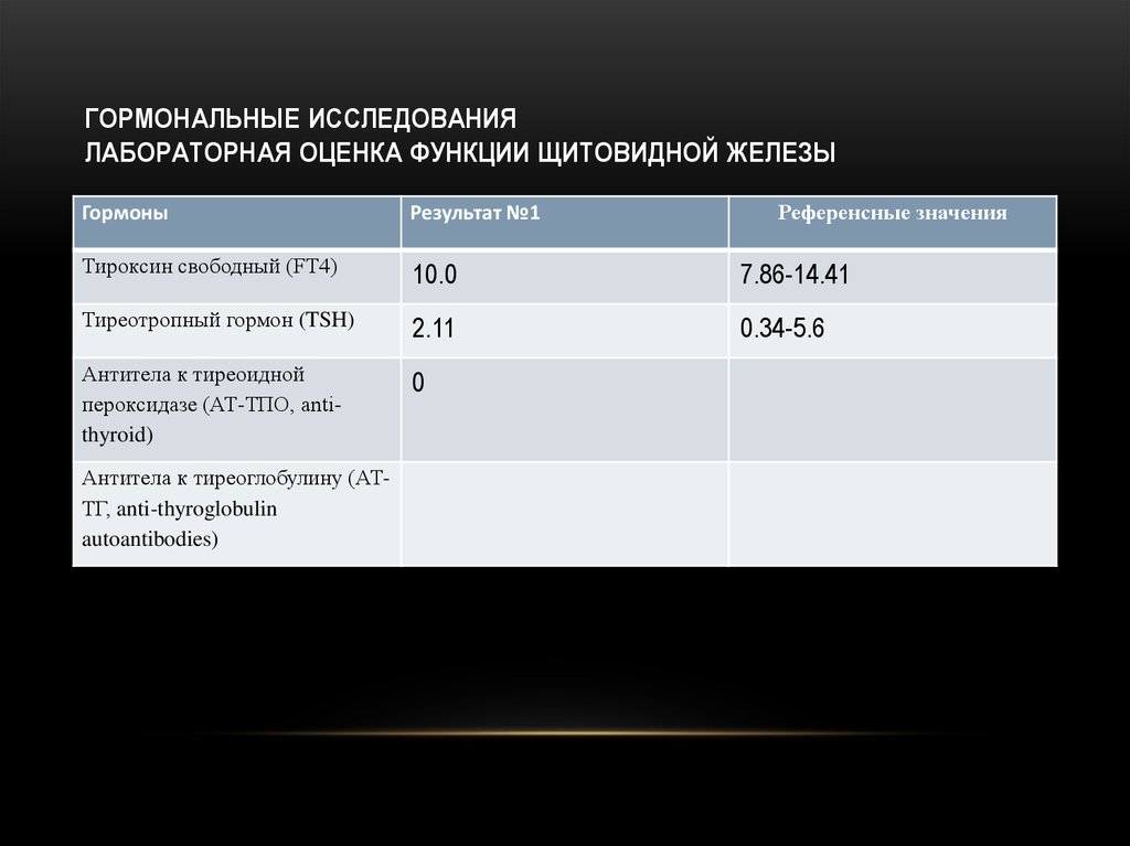 Гормональные исследования Лабораторная оценка функции щитовидной железы