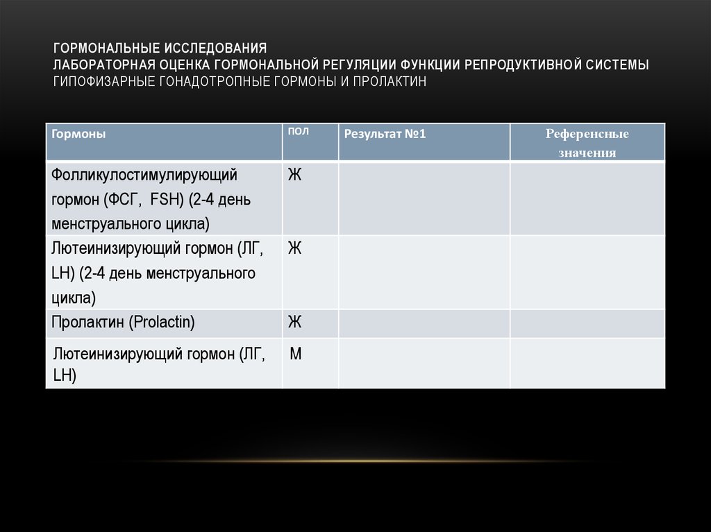 Оценка репродуктивной функции. Оценка репродуктивного здоровья определяется. При спяк повышен тестостерон. Репродуктивная функция. Оценка репродуктивной функции.
