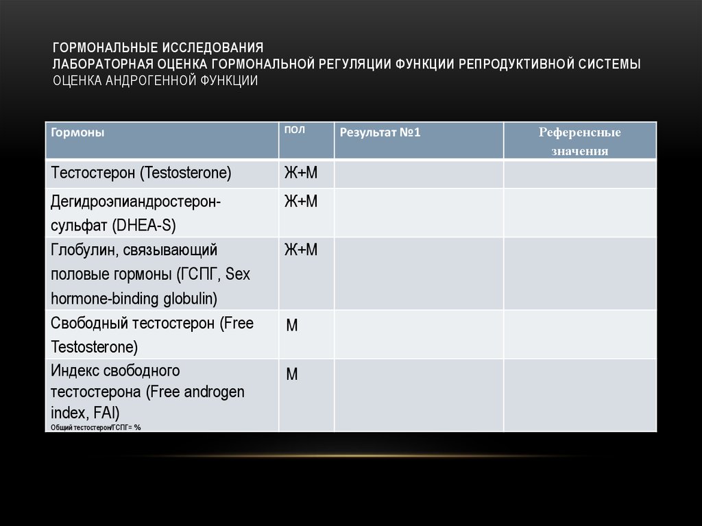 Гормональные исследования Лабораторная оценка гормональной регуляции функции репродуктивной системы Оценка андрогенной функции