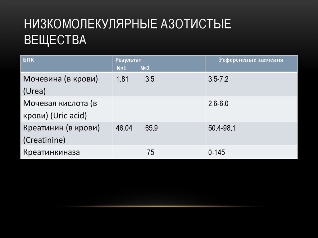 Азотистые вещества в супах