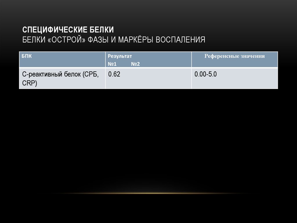 Специфические белки Белки «острой» фазы и маркёры воспаления