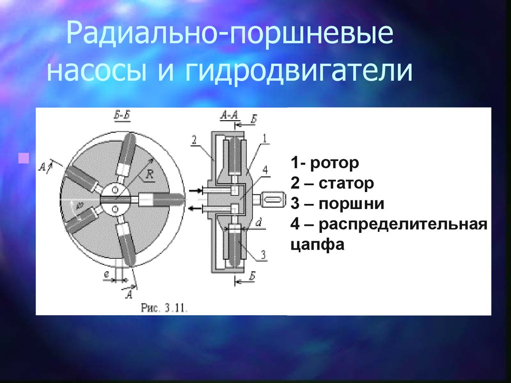 На рисунке изображен ротор