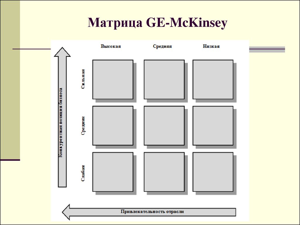 Матрица mckinsey. Матрица МАККИНСИ ge. Матрица Дженерал электрик Маккинзи. Матрица Маккинзи схема. Матрица МАККИНСИ General Electric.