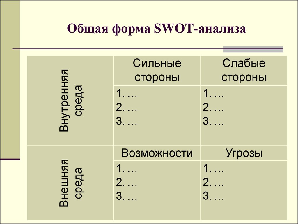 Формы анализа. Общая форма СВОТ анализа. SWOT таблица. СВОТ анализ таблица. SWOT анализ форма.