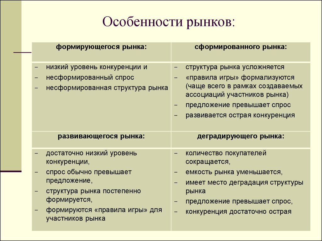 Характеристики рынка россии