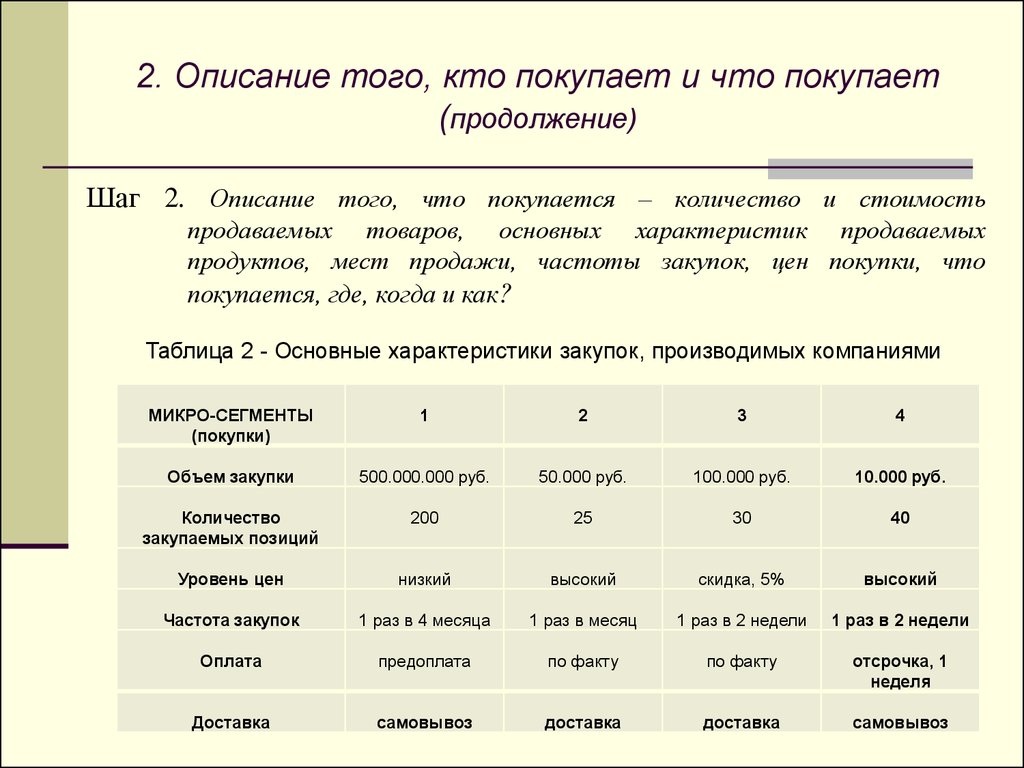 Содержание технического обслуживания