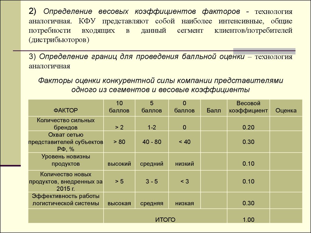 Метод оценки вес