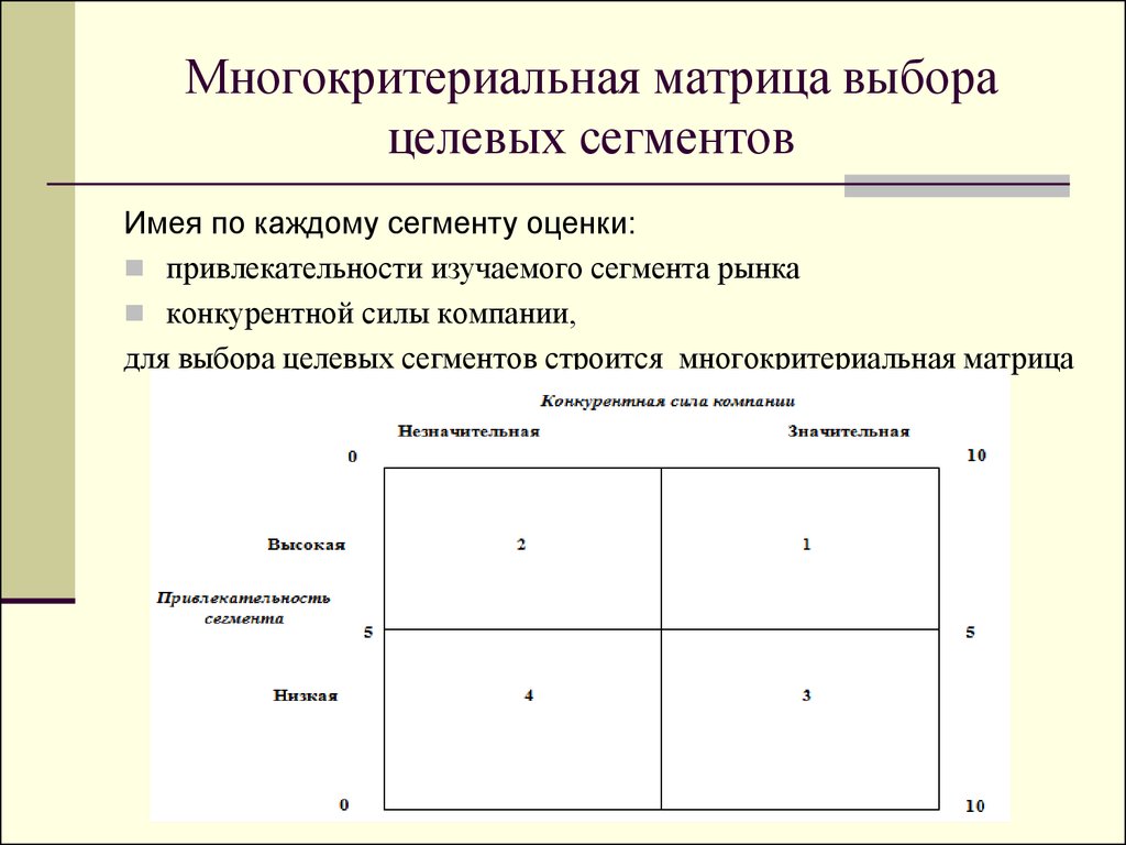 Матричная оценка. Матрица многокритериальной оценки тайм менеджмент. Матрица многокритериальной оценки. Матрица сегментации рынка. Матрица целевых сегментов.