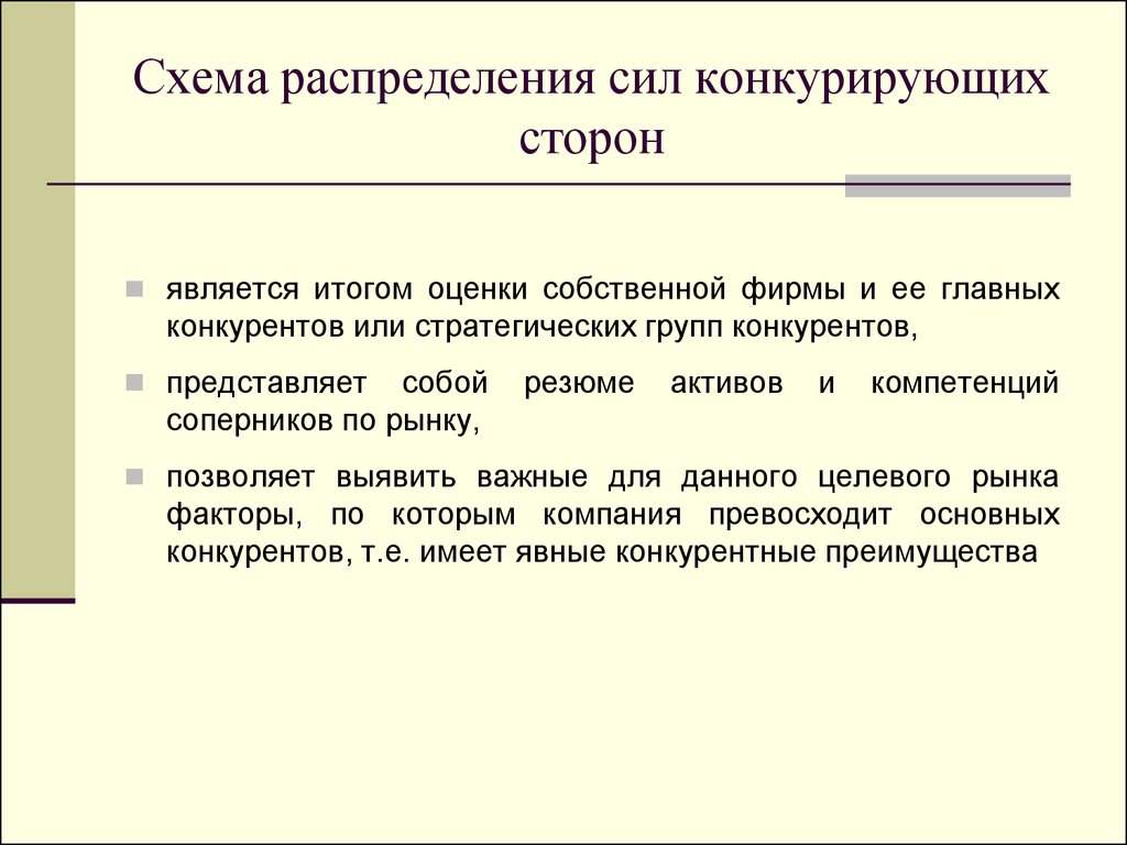 Сторона явиться. Конкурирующая компетенция. Конкурирующие стороны. Оценка собственной мощности. Оценка собственных сил.