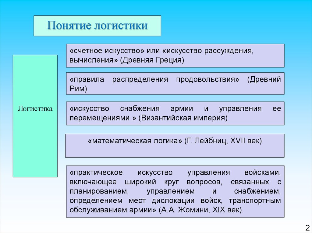 Концепция термин. Искусство снабжения армии и управления ее перемещениями.. Доклады основу управления. Современная концепция логистического управления реферат. Логистика счетное искусство.