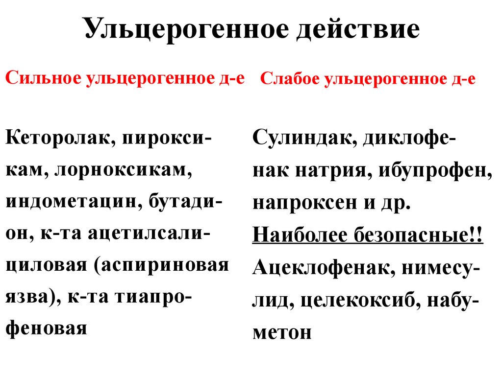 Сильно действует. Ульцерогенное действие. Ульцерогенные лекарственные средства. Препараты обладающие ульцерогенным действием. Ульцерогенный эффект НПВС.