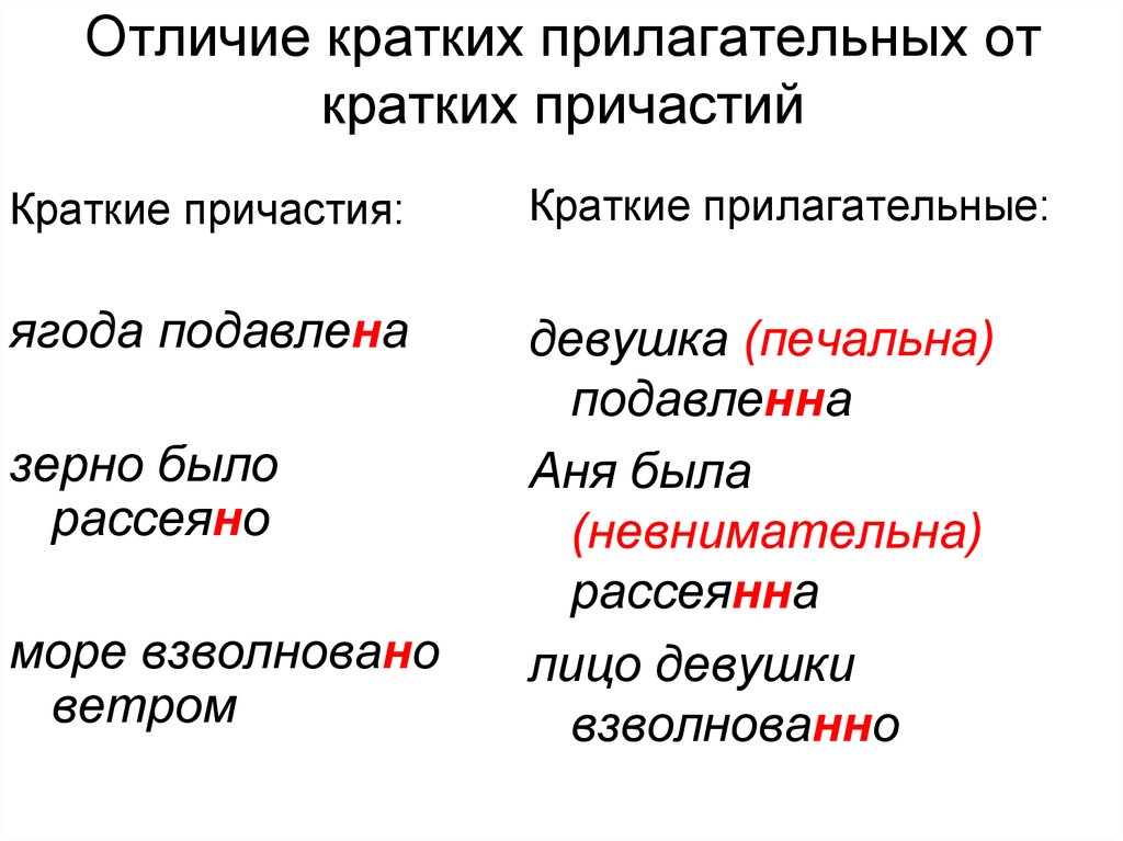 Краткие причастия слова. Отличить краткие прилагательные от кратких причастий. Как отличить Причастие от краткого прилагательного. Отличие кратких прилагательных от кратких причастий. Как различать краткие причастия и краткие прилагательные.